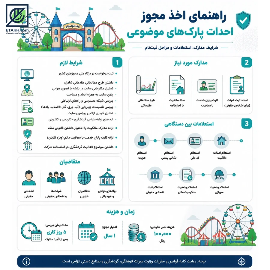 مجوزهای-لازم-برای-احداث-پارک‌های-موضوعی-ETARH