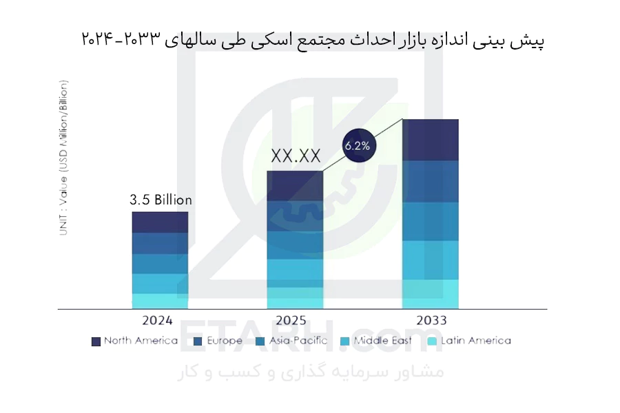 پیش-بینی-بازار--احداث-مجتمع-اسکی--etarh