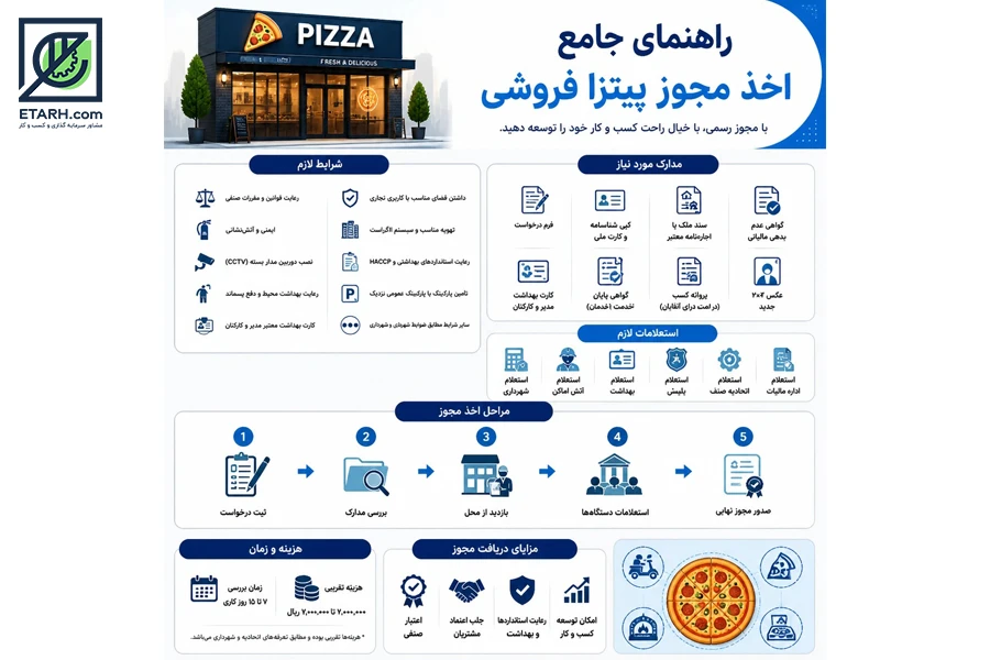 مجوزهای-لازم-برای-راه-اندازی-پیتزا-فروشی-ETARH